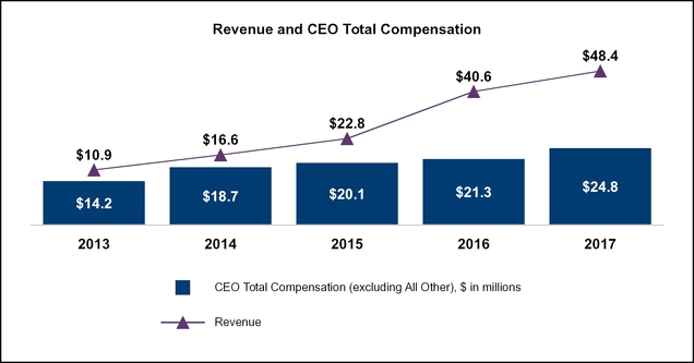 chart-926b64e76df253c3803a72.jpg